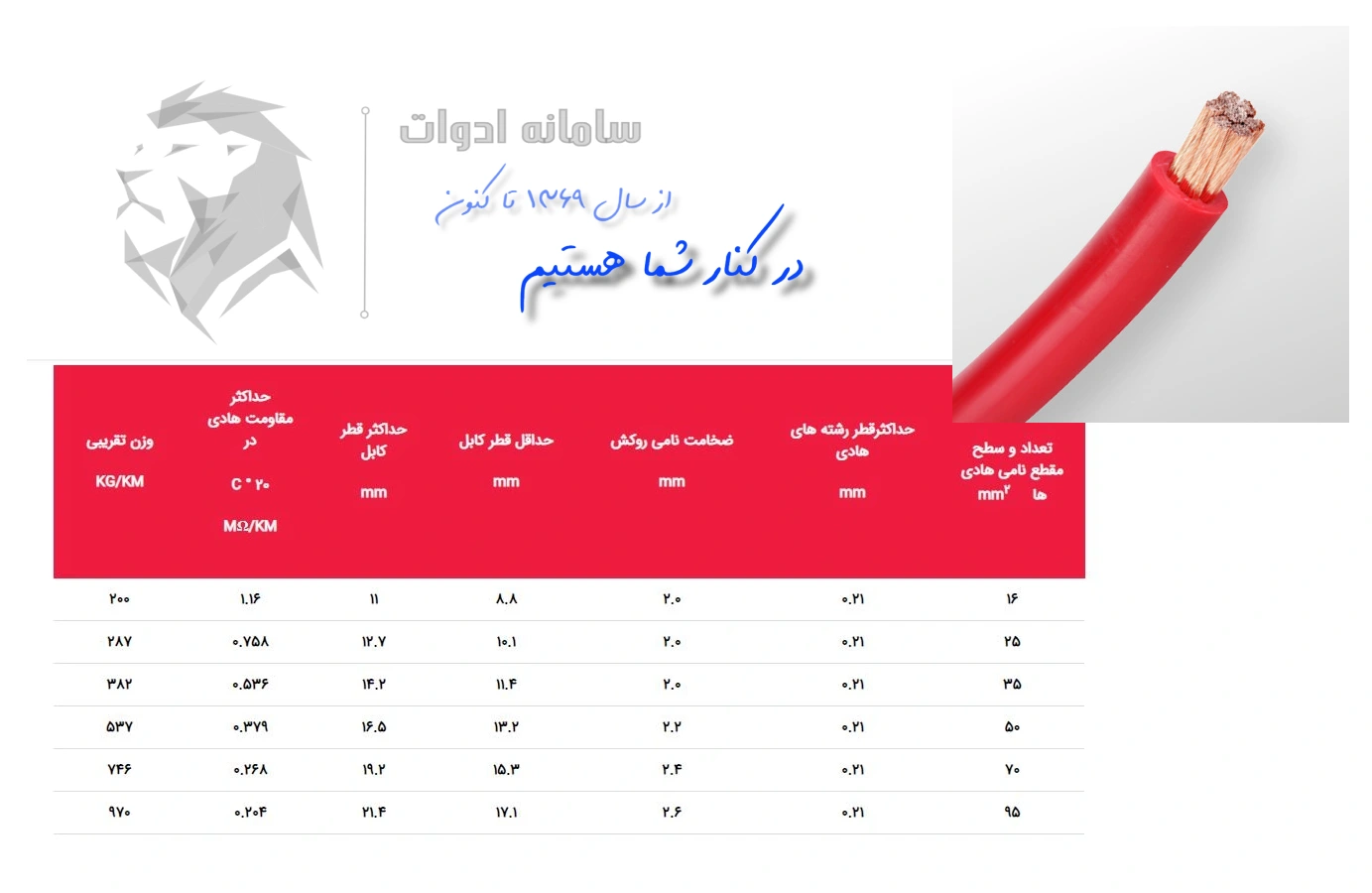 قیمت 7 برند کابل جوشکاری | عوامل موثر در کیفیت و قیمت کابل جوش کدام است؟ 5 تصویری از جدول اطلاعات کابل جوش مسین