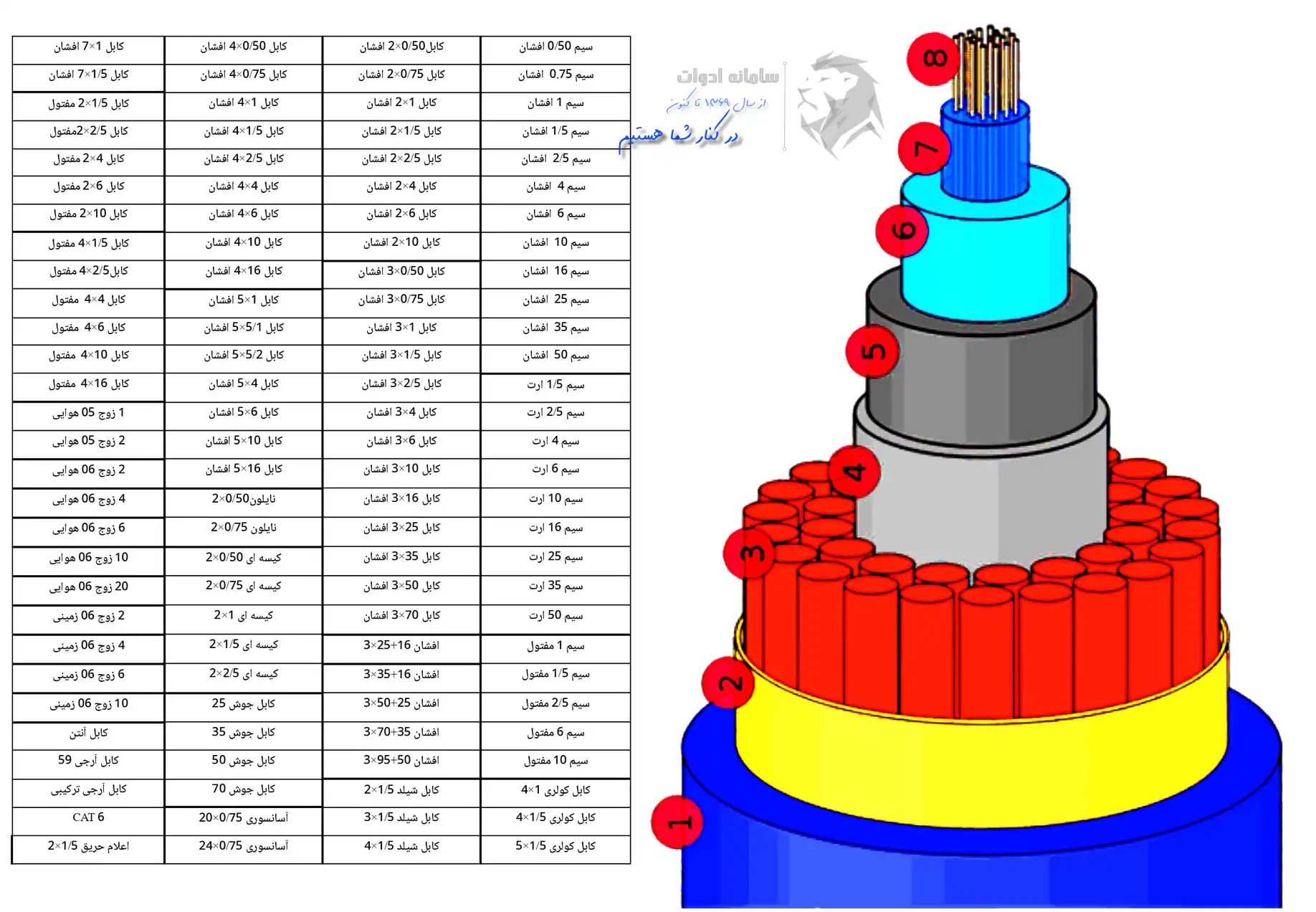 قیمت 7 برند کابل جوشکاری | عوامل موثر در کیفیت و قیمت کابل جوش کدام است؟ 7 لیست سیم و کابل برق و کابل جوش کمان